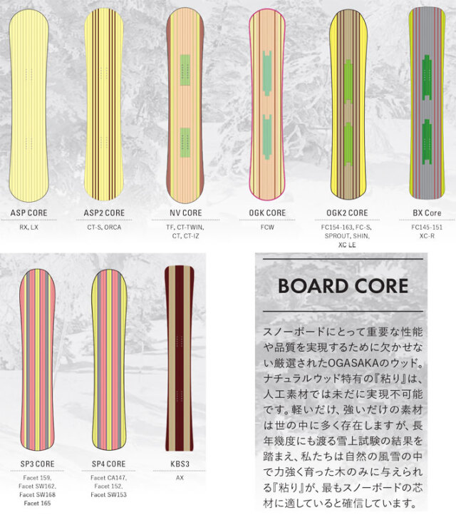 予約商品] 25-26 OGASAKA スノーボード オガサカ SPLIT Facet 