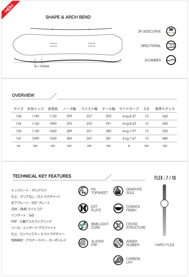 超軽量芯材の導入により”走るフリーライディング” がさらに進化