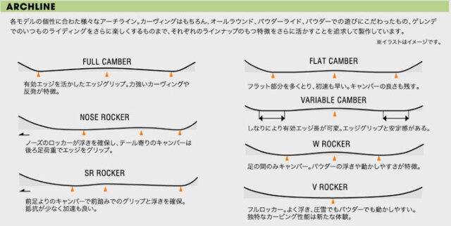 予約商品] 25-26 Unit スノーボード ユニット Rabbit ラビット