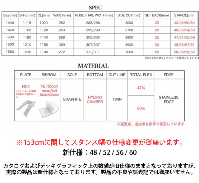 NEW 25-26 WRX SB スノーボード ダブルアールエックス Mk-CW マーク