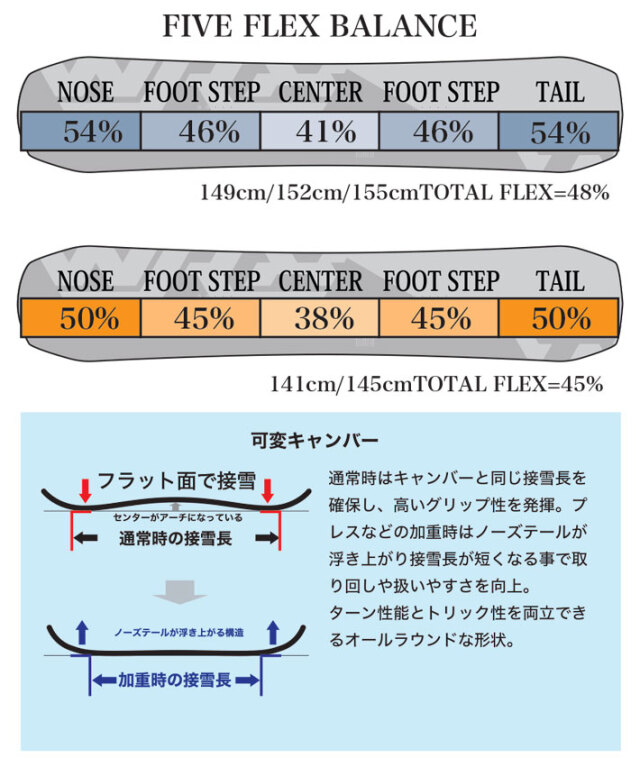 予約商品] 25-26 WRX SB スノーボード ダブルアールエックス Mk-U 