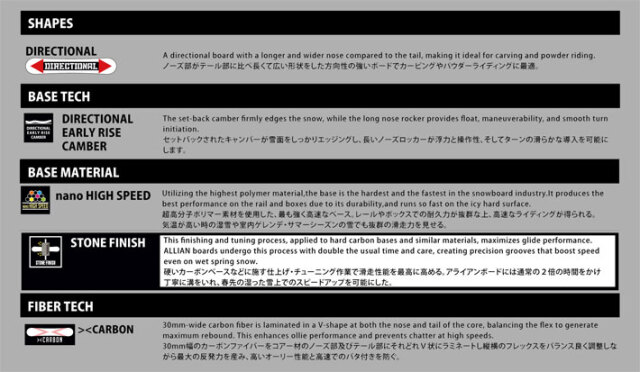 定価13万円相当☆メンズフリースタイル向けスノーボードセット,ALLIAN