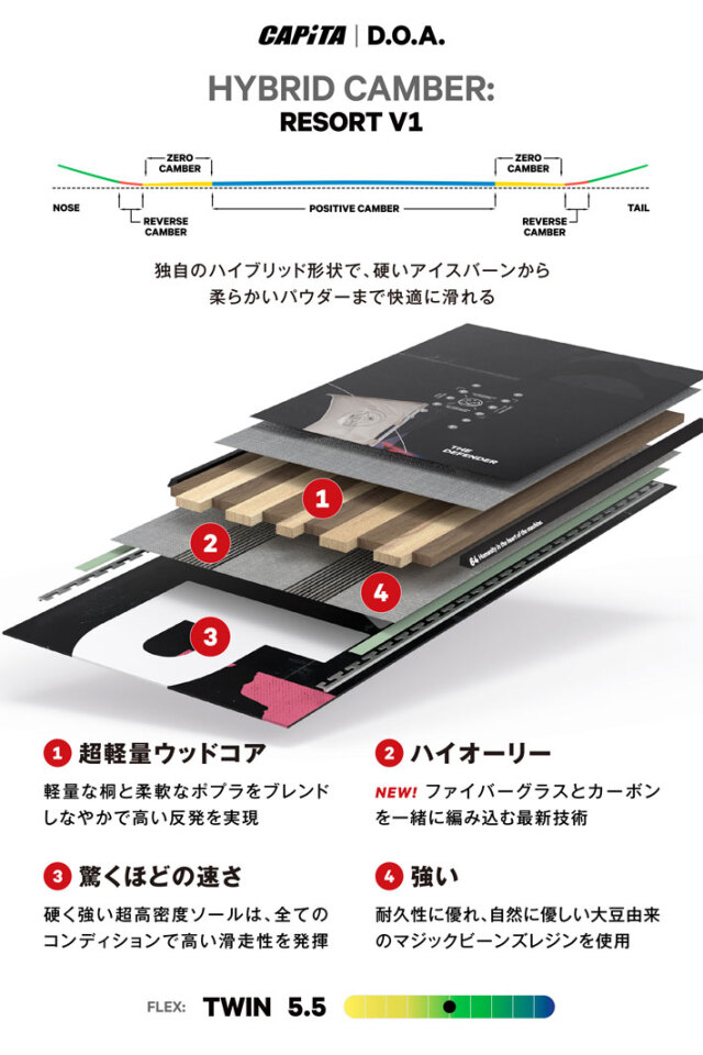 早期予約] 25-26 CAPITA スノーボード キャピタ DOA ディーオー