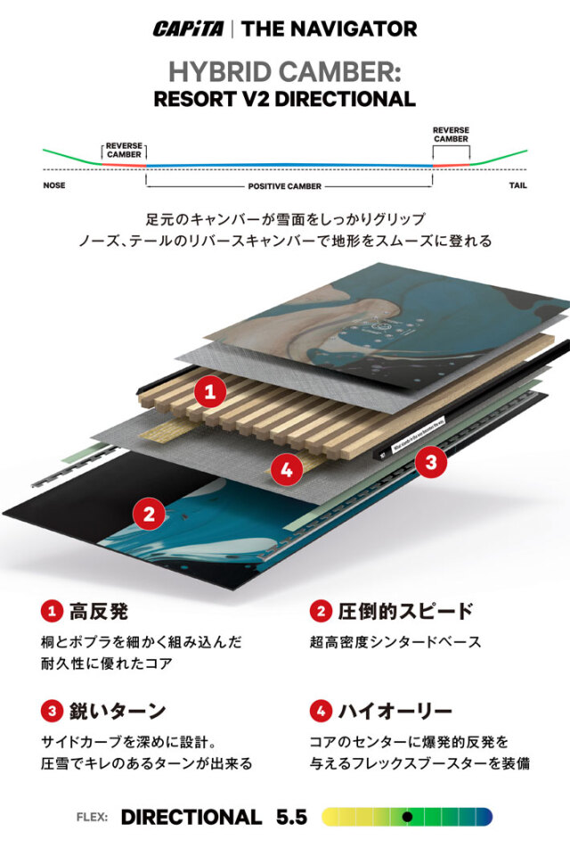 早期予約] 25-26 CAPITA スノーボード キャピタ THE NAVIGATOR
