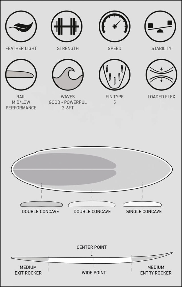 FIREWIRE SURFBOARDS ファイヤーワイヤー サーフボード MIND CRAFT