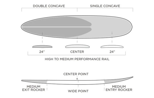 メーカー在庫] FIREWIRE SURFBOARDS ファイヤーワイヤー サーフボード