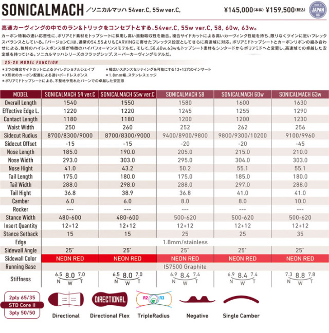 MACH GRAY 63W スノーボード　お値下げ 楽天市場】gray mach snowboard（スノーボード用品