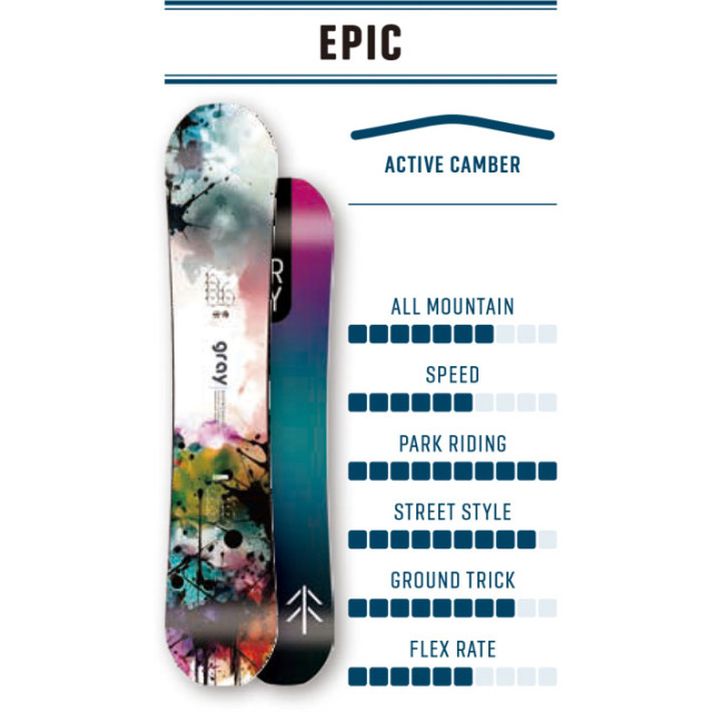 予約商品] 25-26 GRAY SNOWBOARDS グレイ EPIC エピック 138cm 141cm 