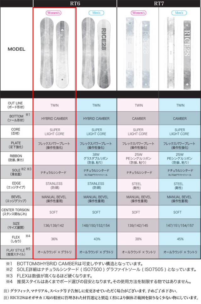 予約商品] 25-26 RICE28 スノーボード ライス 28 RT6 アールティー