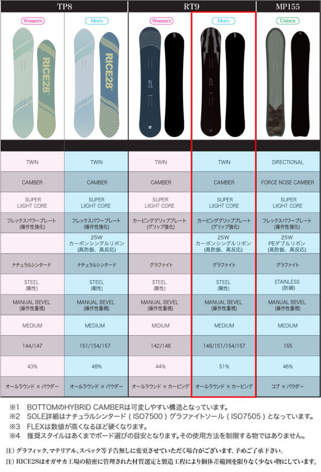 予約商品] 25-26 RICE28 スノーボード ライス 28 RT9 アールティー 