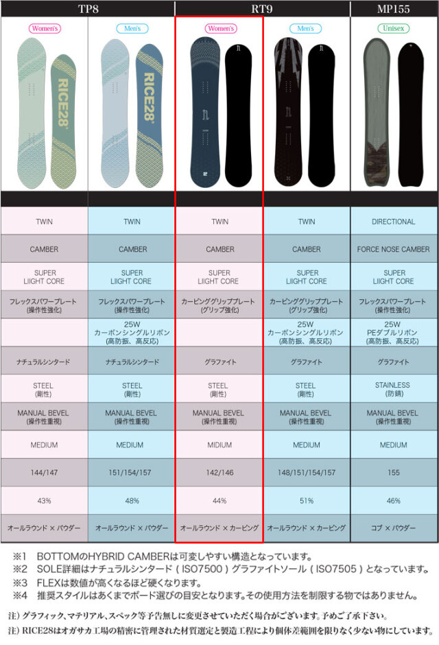 25-26 RICE28 スノーボード ライス 28 RT9 アールティー ナイン