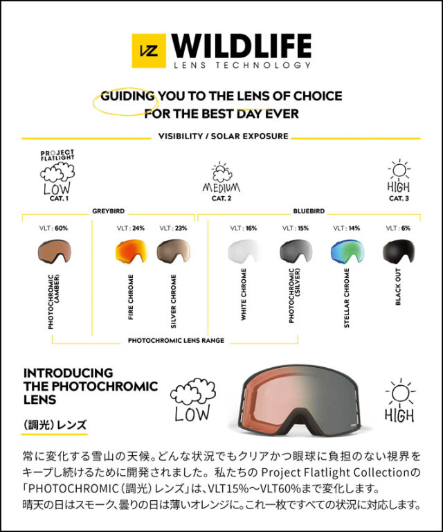 25-26 VONZIPPER ゴーグル ボンジッパー OUTRO アウトロー BF21M-710