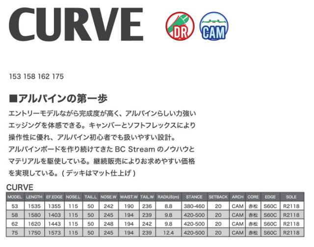 予約商品] 26-27 ビーシーストリーム BC Stream SNOWBOARDS