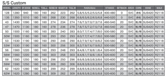 予約商品] 26-27 ビーシーストリーム BC Stream SNOWBOARDS S エス