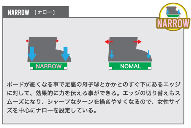 予約商品] 26-27 ビーシーストリーム BC Stream SNOWBOARDS