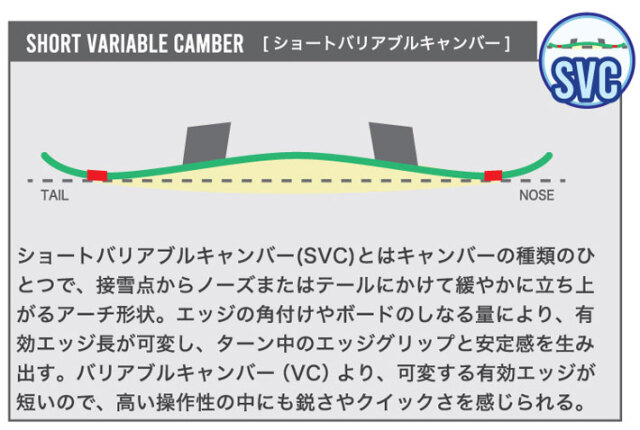 予約商品] 26-27 ビーシーストリーム BC Stream SNOWBOARDS S エス
