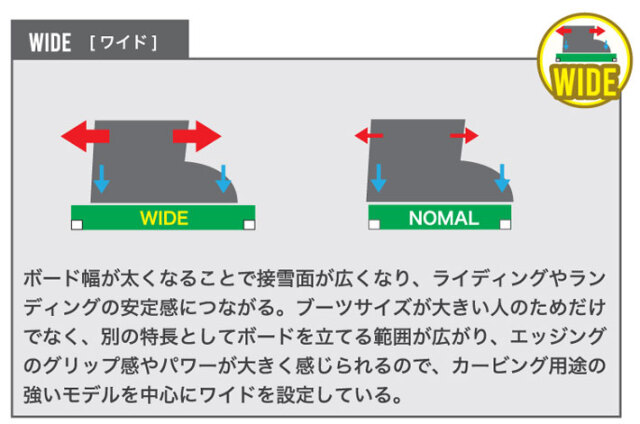 予約商品] 26-27 ビーシーストリーム BC Stream SNOWBOARDS S エス