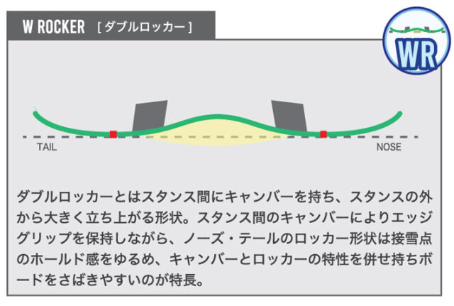 スノーボード　　フラット形状　154cm 早期予約】 メンズ スノーボード 板 151cm DEATH LABEL BLACK BOX デス