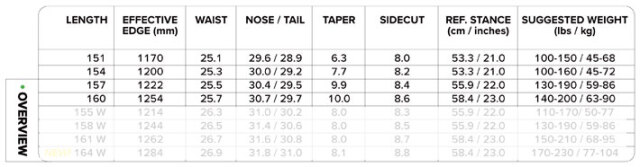 予約商品] 26-27 キャピタ CAPITA カズコクボ プロ 國母和宏 使用