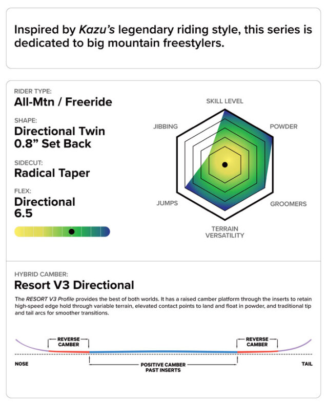 予約商品] 26-27 キャピタ CAPITA カズコクボ プロ 國母和宏 使用