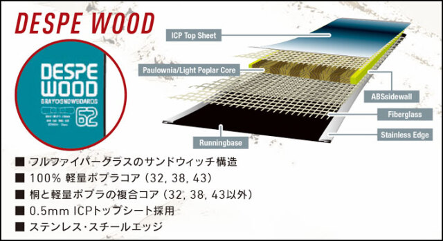 予約商品] 26-27 GRAY DESPERADO WOOD デスペラード ウッド 148cm