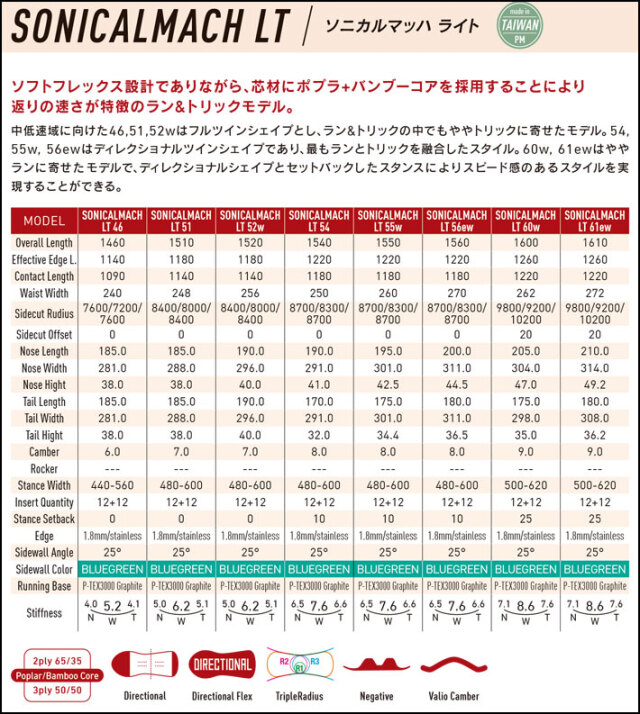 予約商品] 26-27 GRAY SONICALMACH LT ソニカルマッハ ライト 146cm