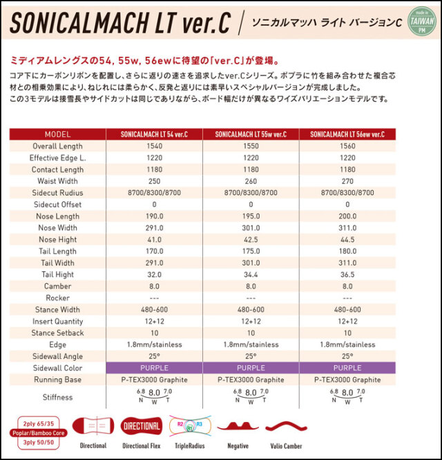 予約商品] 26-27 GRAY SONICALMACH LT ver.C ソニカルマッハ ライト