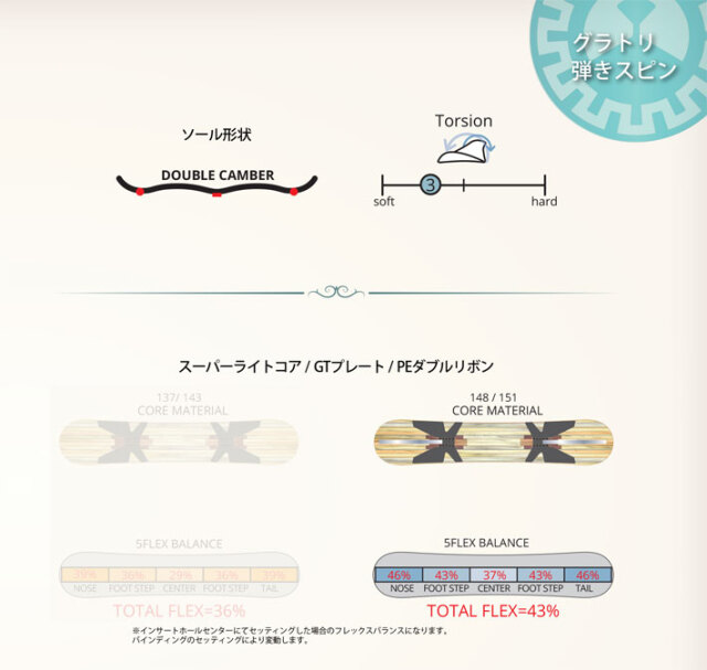 予約商品] 26-27 レバレッジ leverage スノーボード グラトリ GT1 ジー