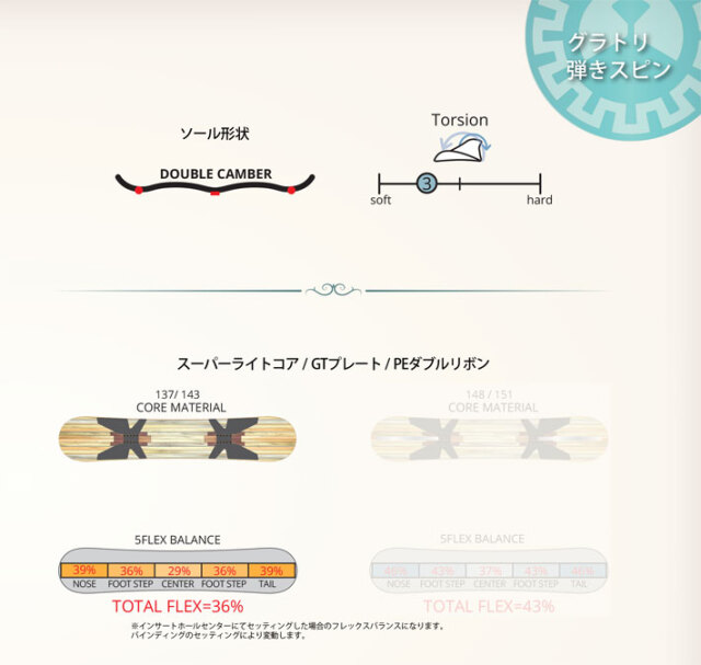 予約商品] 26-27 レバレッジ leverage スノーボード グラトリ GT1 ジー
