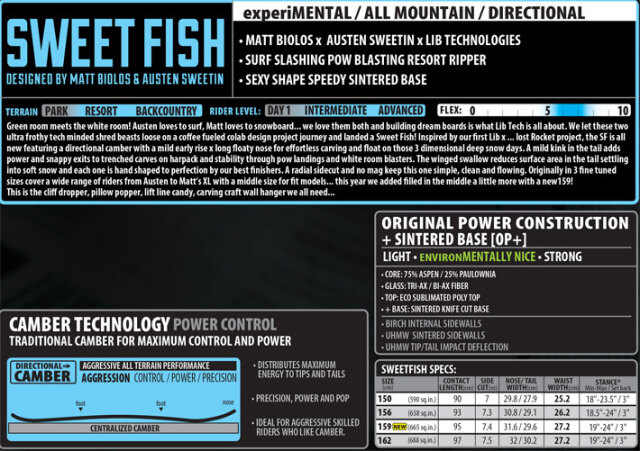 予約商品] 26-27 LIB TECH リブテック スノーボード SWEET FISH