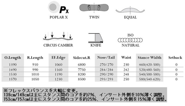 予約商品] 26-27 MOSS モス CIRCUS サーカス スノーボード 139cm 149cm