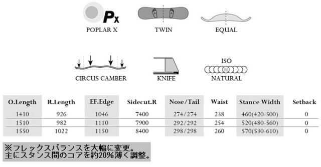 予約商品] 26-27 MOSS モス CIRCUS 2 サーカスツー スノーボード 141cm