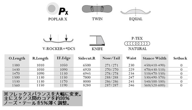 予約商品] 26-27 モス スノーボード FIFTY-FIFTY フィフティフィフティ