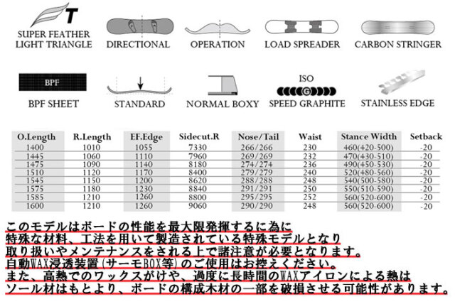 予約商品] 26-27 MOSS スノーボード KING キング モス スノーボード