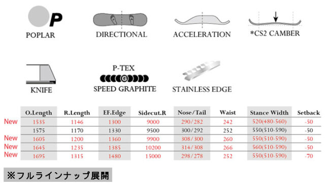 予約商品] 26-27 MOSS スノーボード X モススノーボード 153.5cm