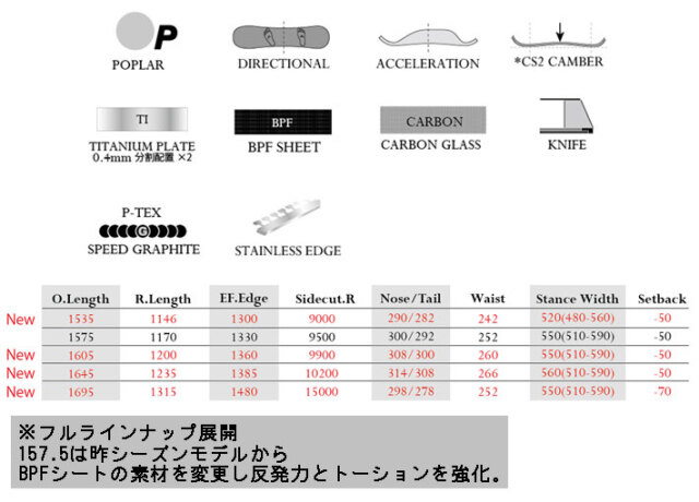予約商品] 26-27 MOSS スノーボード X Ti モススノーボード 153.5cm