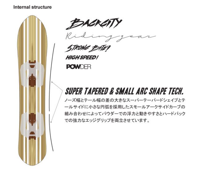 予約商品] 26-27 NOVEMBER ノベンバー スノーボード SNOWBOARD メンズ