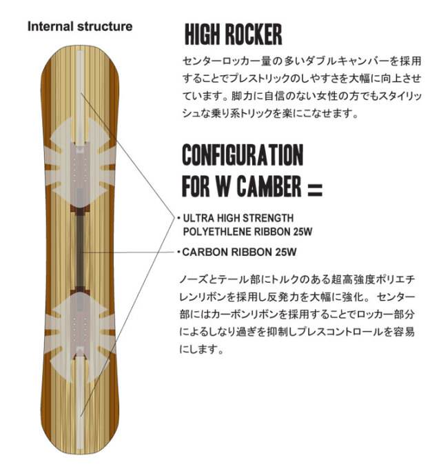 予約商品] 26-27 NOVEMBER ノベンバー スノーボード SNOWBOARD メンズ