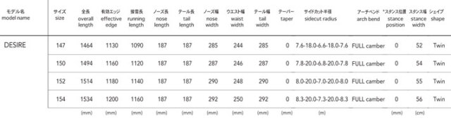 26-27 NOVEMBER ノベンバー スノーボード SNOWBOARD メンズ DESIRE