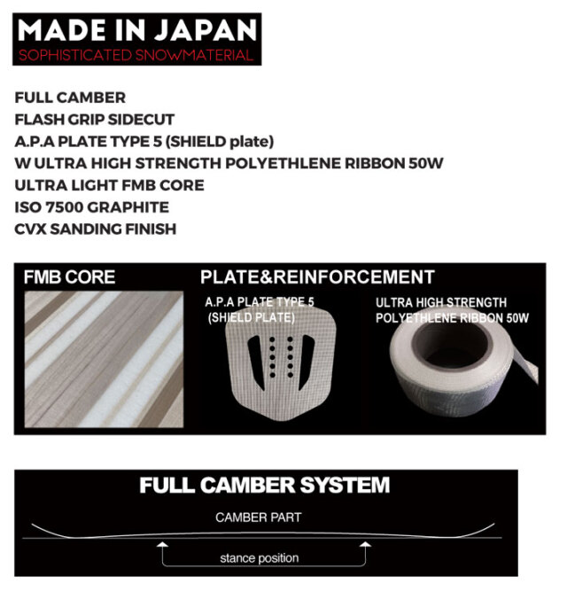 予約商品] 26-27 NOVEMBER ノベンバー スノーボード SNOWBOARD メンズ