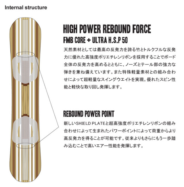 予約商品] 26-27 NOVEMBER ノベンバー スノーボード SNOWBOARD メンズ