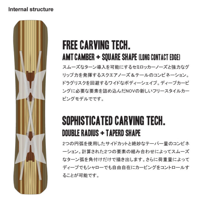 予約商品] 26-27 NOVEMBER ノベンバー スノーボード SNOWBOARD メンズ