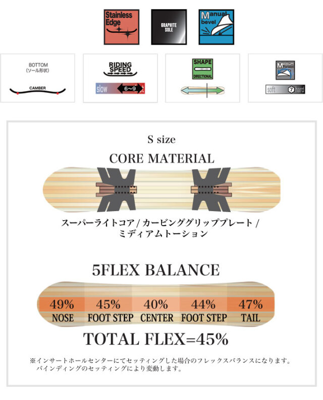 RICE28 スノーボード 150cm FLUXビンディング　セット　カバー RICE28 スノーボード 150cm FLUXビンディング セット カバー FLUX