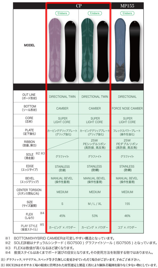 予約商品] 26-27 ライス 28 スノーボード CP カービング パウダー 