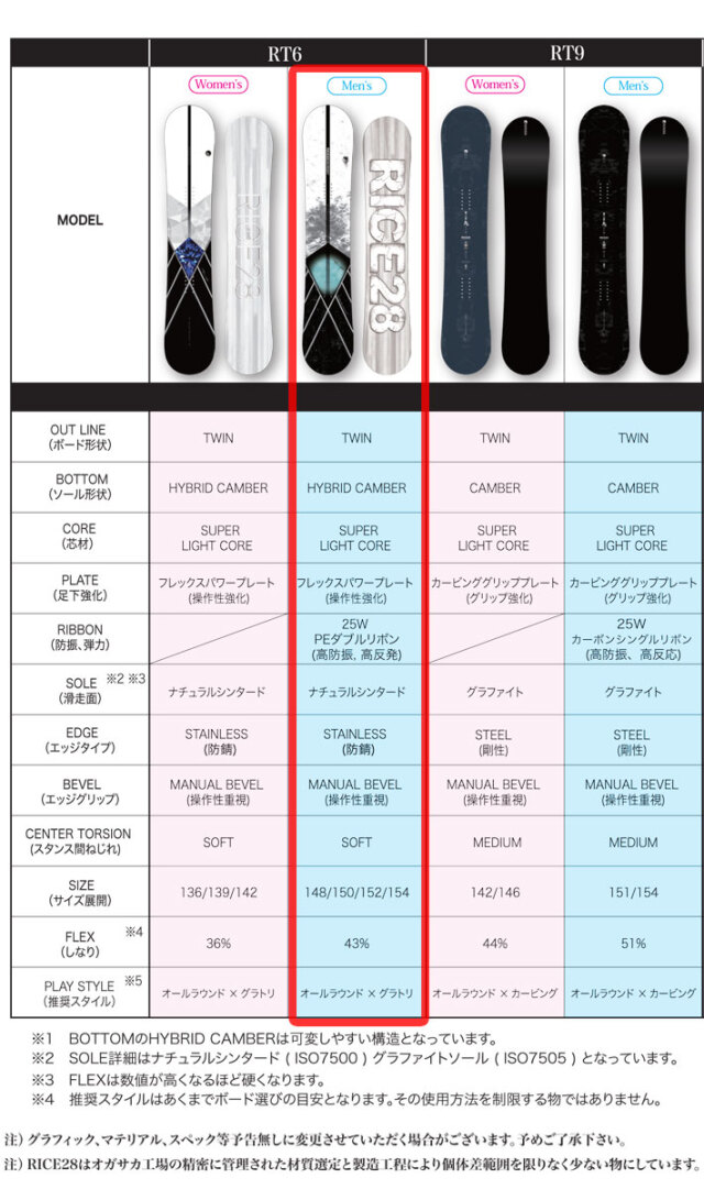 予約商品] 26-27 ライス 28 スノーボード RT6 アールティー シックス