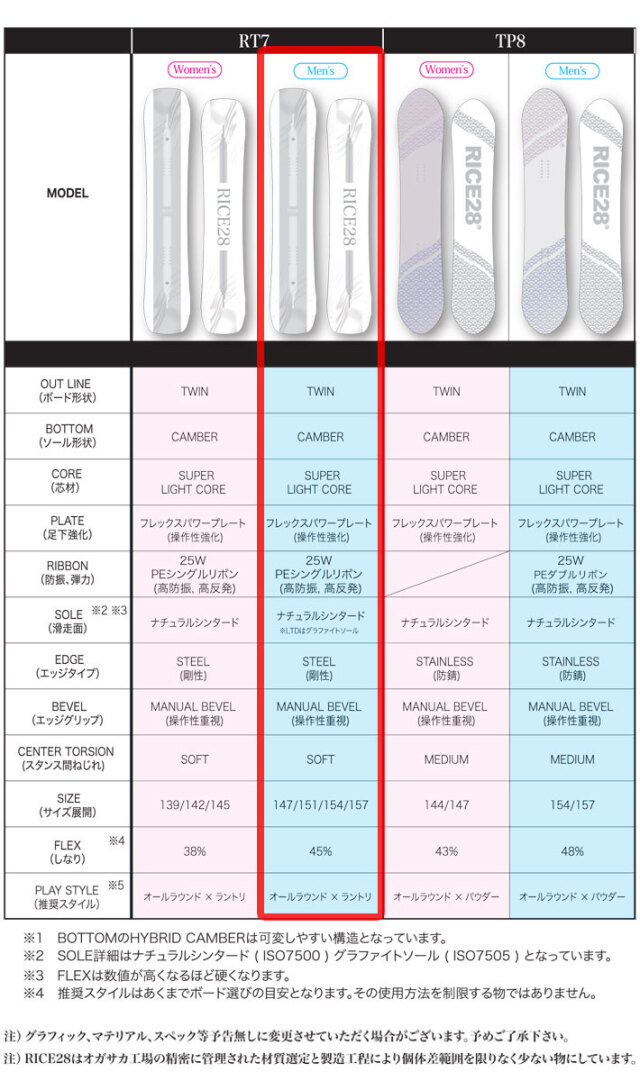 予約商品] 26-27 ライス 28 スノーボード RT7 アールティー セブン 