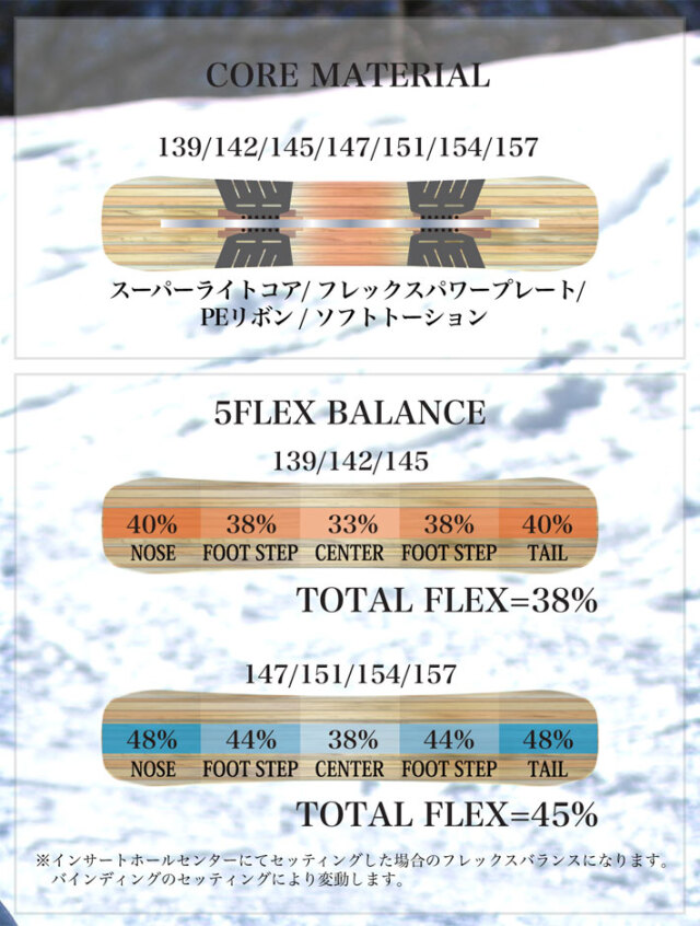 予約商品] 26-27 ライス 28 スノーボード RT7 アールティー セブン