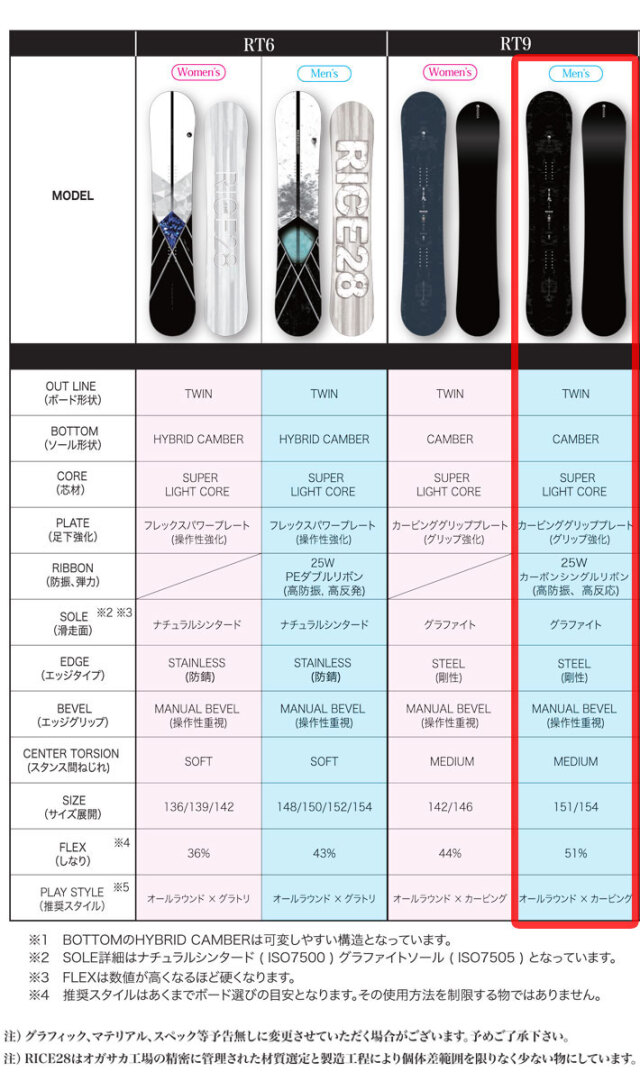 予約商品] 26-27 ライス 28 スノーボード RT9 アールティー ナイン 
