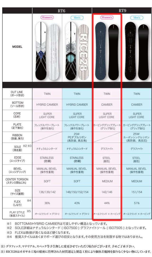 予約商品] 26-27 ライス 28 スノーボード RT9 アールティー ナイン