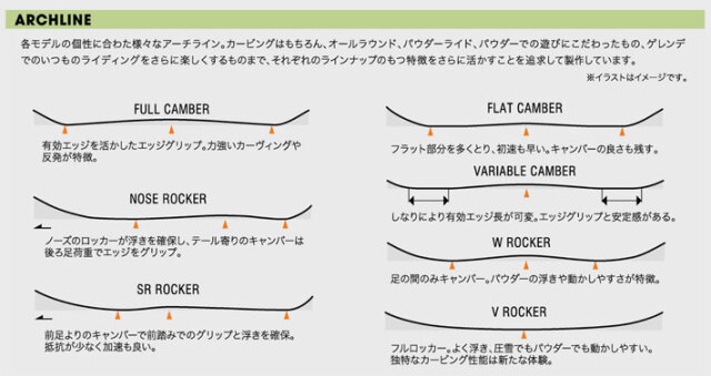 予約商品] 26-27 ユニット スノーボード Unit Serow セロー 148cm